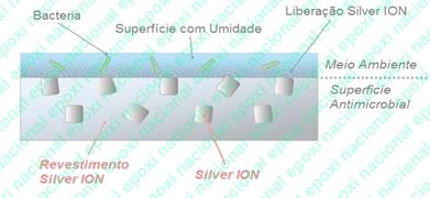 Exemplo Piso SIlver Ion