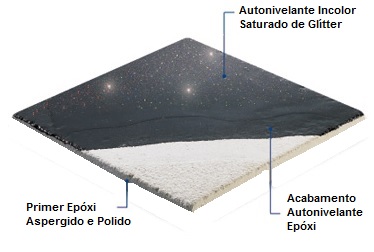 piso epoxi glitter camadas